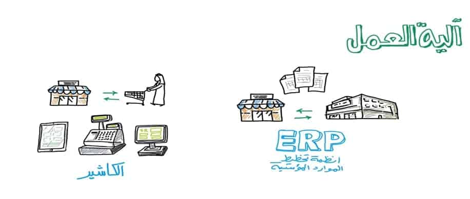 ما هي الفوترة الإلكترونية ؟