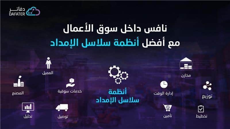 ما المقصود بسلاسل الامداد SCM