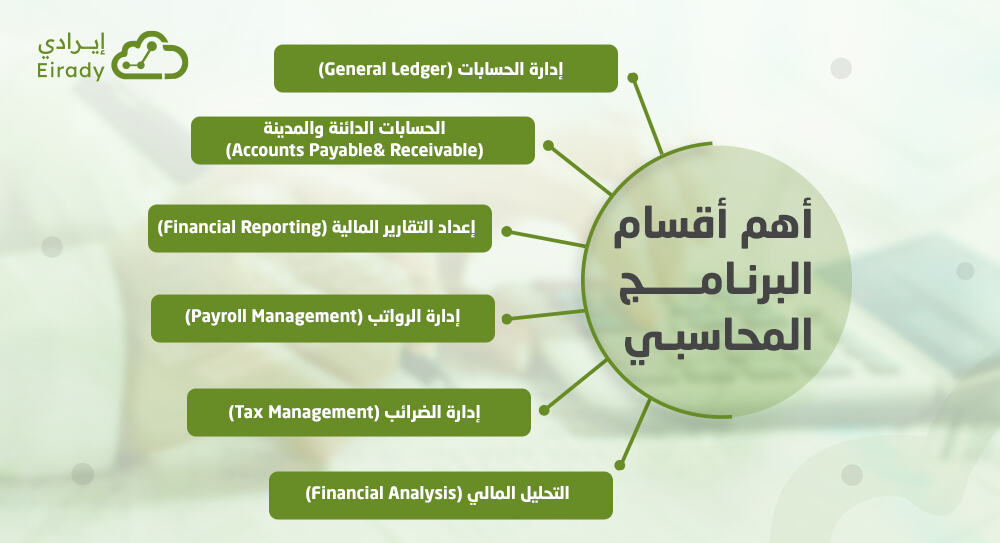 اقسام البرنامج المحاسبي