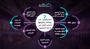 7 مهام لإدارة المخزون 