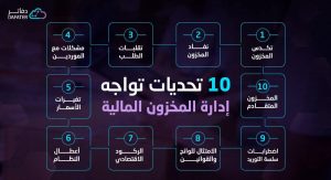 مخاطر ادارة المخزون