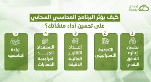 تأثير البرنامج السحابي على الشركات