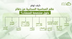 حلول محاسبية للشركات من دفاتر