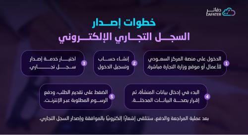 خطوات اصدار السجل التجاري