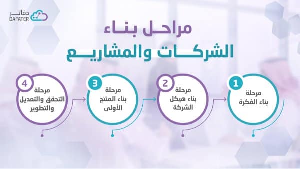 مراحل بناء الشركات عند انشاءها