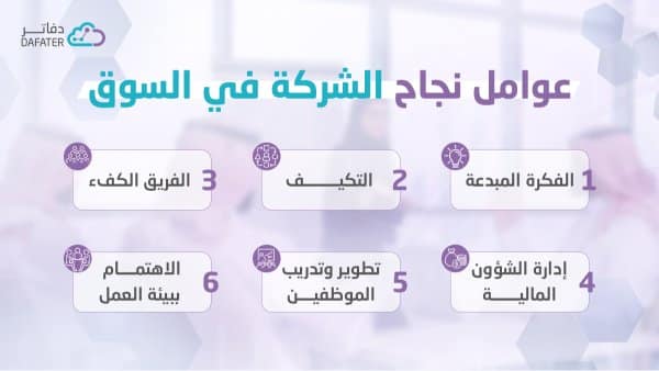 انفوجرافيك عوامل نجاح الشركات في الاسواق