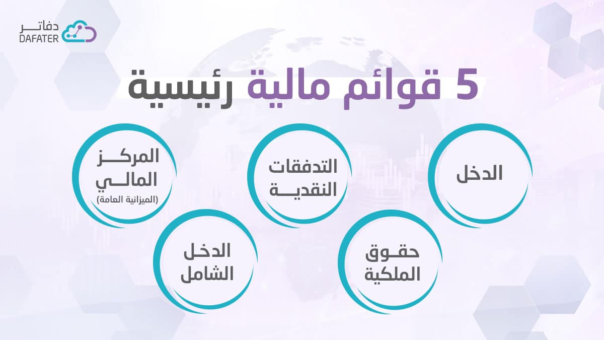 5 قوائم مالية لإدارة أعمالك 
