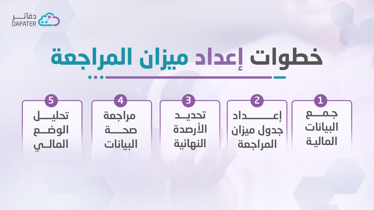 خطوات إعداد ميزان المراجعة