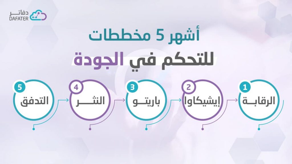 مخططات ادارة الجودة