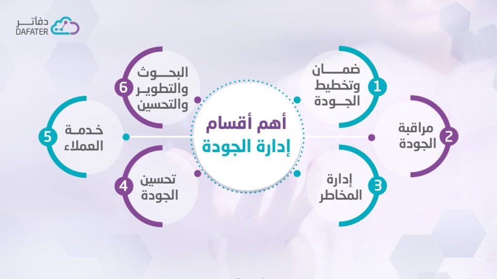 اقسام ادارة الجودة