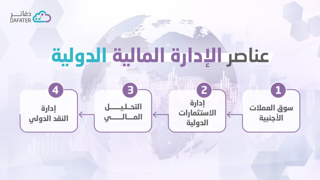 عناصر الادارة المالية الدولية
