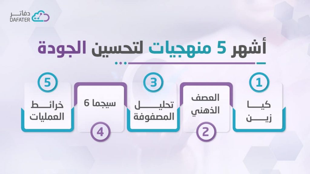 أداوات تحسين الجودة