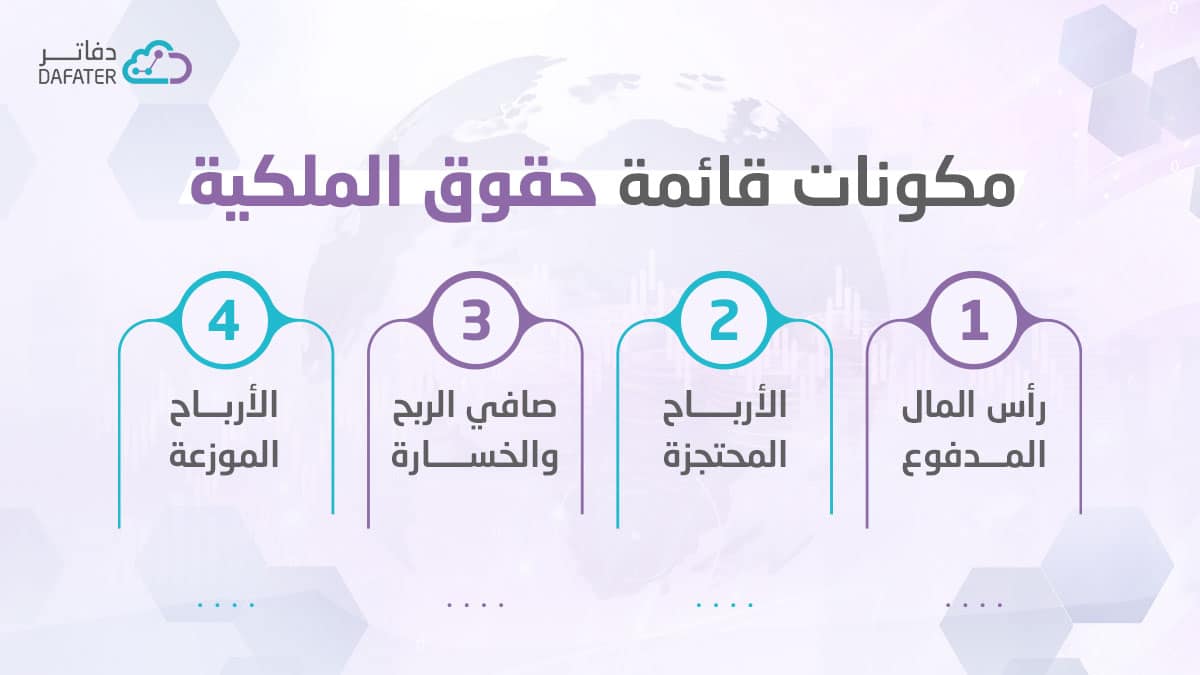 انفوجرافيك قائمة حقوق الملكية