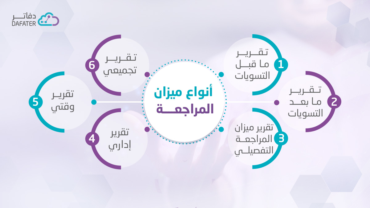 أنواع ميزان المراجعة