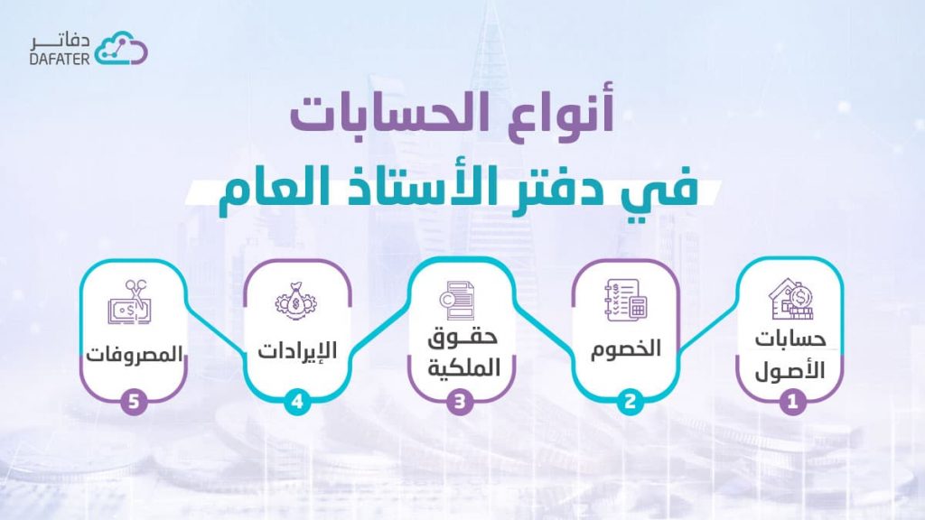 أنواع الحسابات في دفتر الأستاذ العام