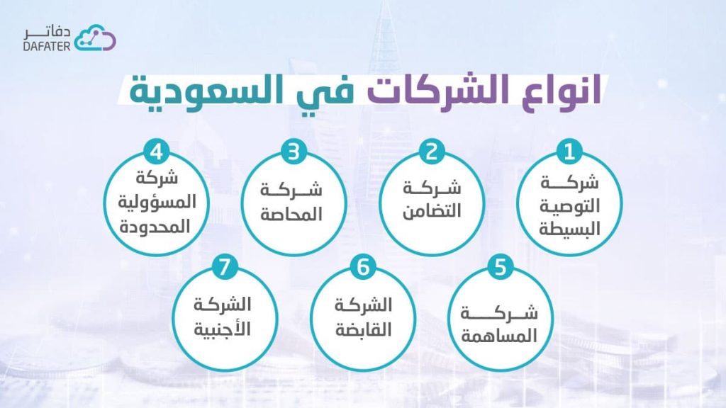 انواع الشركات في السعودية