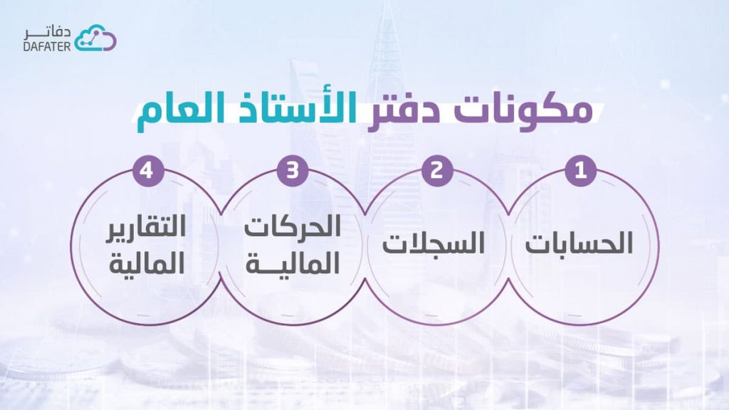 مكونات دفتر الأستاذ العام