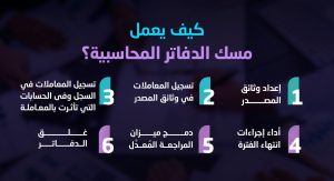 كيفية مسك الدفاتر