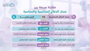 مقارنة المحاسبة بإمساك الدفاتر