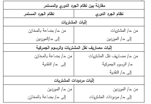 الجرد الدوري