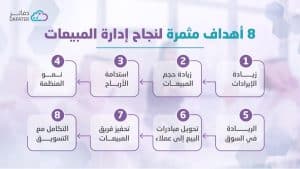 انفو اهداف ادراة المبيعات الناجحة