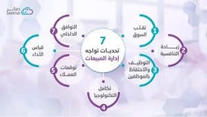 انفو تحديات ادارة المبيعات