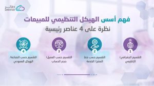 مكونات هيكل المبيعات