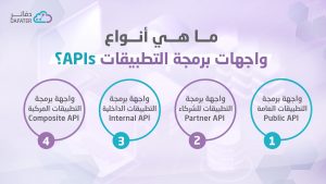انواع واجهات apis