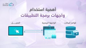 اهمية استخدام واجهات برمجة التطبيقات