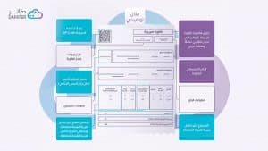متطلبات وعناصر الفواتير الضريبية