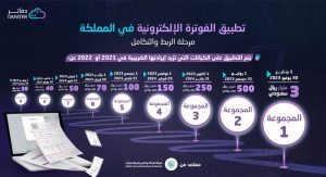 المنشأت الخاضعة لقانون الفوترة الإلكترونية في السعودية