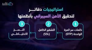 استراتيجيات دفاتر لتحقيق الامن السيبراني