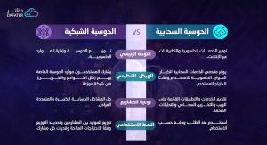 الفرق بين الحوسبة السحابية والحوسبة الشبكية