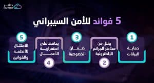 فوائد الامن السيبراني