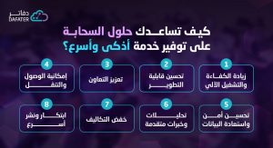 كيف-تساعدك-حلول-السحابة-على-توفير-خدمة-أذكى؟