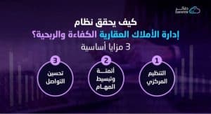 كيف يحقق نظام إدارة الاملاك الربح