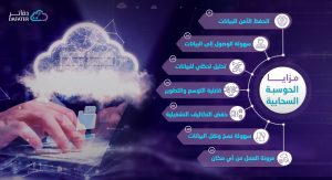 مزايا الحوسبة السحابية