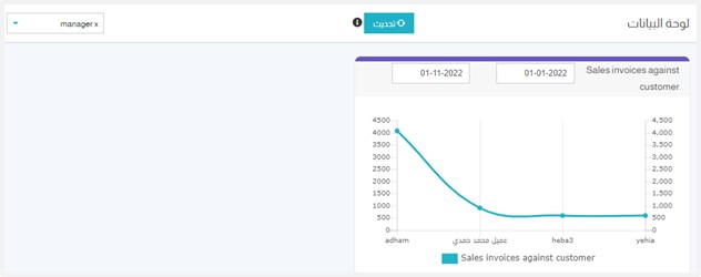 لوحة البيانات