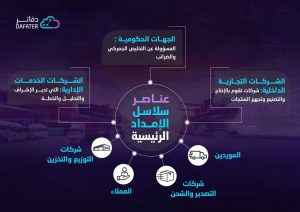 انفو عناصر سلاسل الإمداد