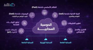 انواع الحوسبة السحابية