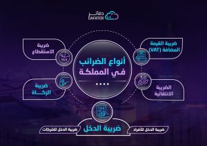انفوجرافيك انواع الضرائب في المملكة العربية السعودية