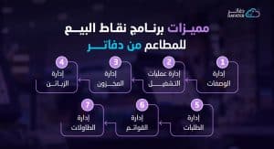 برنامج نقاط البيع للمطاعم