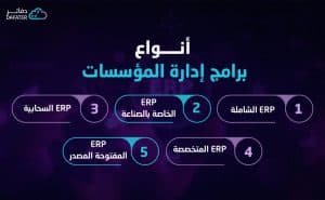 أنواع برامج إدارة المؤسسات 