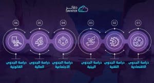 أنواع دراسات الجدوى 