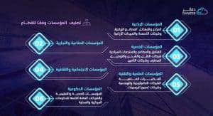 انفوجرافيك تصنيف أنواع المؤسسات حسب القطاع