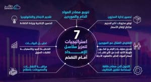 استراتيجيات-لتعزيز-سلاسل-الإمداد