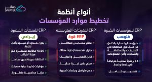 أنواع أنظمة تخطيط موارد المؤسسات