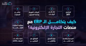 تكامل erp مع منصات التجارة