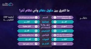 مقارنة بين انظمة ERP و دفتر