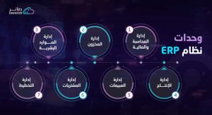 وحدات نظام ERP